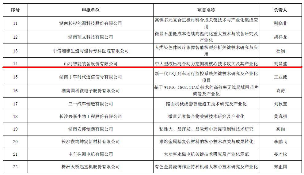 喜讯！皇家国际智能再担省战术性新兴产业项目沉任