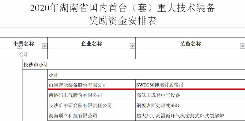 实力！皇家国际智能陆续六年获湖南省首台(套)沉大技术设备产品嘉奖！