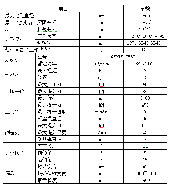 入岩家族添新丁，SWDM400旋挖钻机批量上市