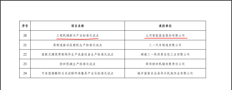 皇家国际智能获省级尺度化试点项目立项