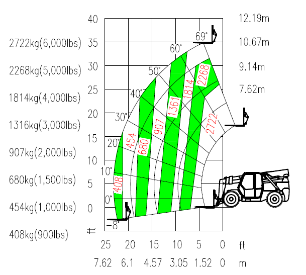 皇家国际智能新品叉装车批量下线发往美国