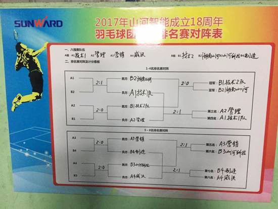 十八载青华岁月，羽动皇家国际