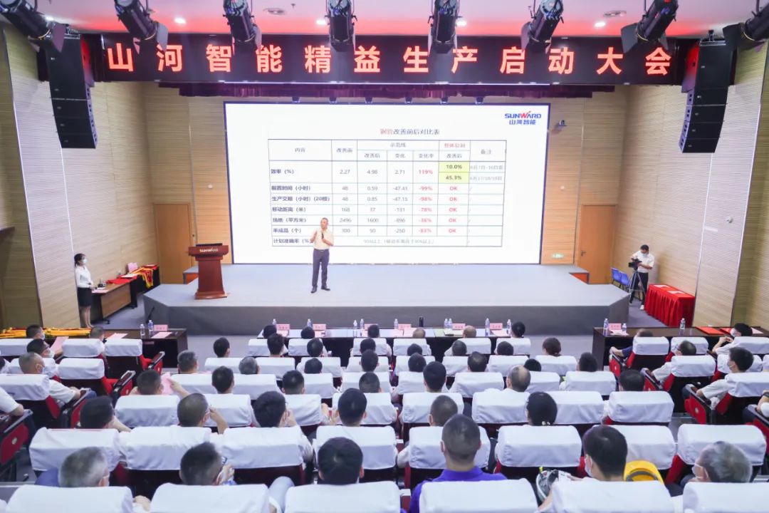 打造造作主题竞争力，助力公司振兴飞——皇家国际智能精益出产启动大会成功召开