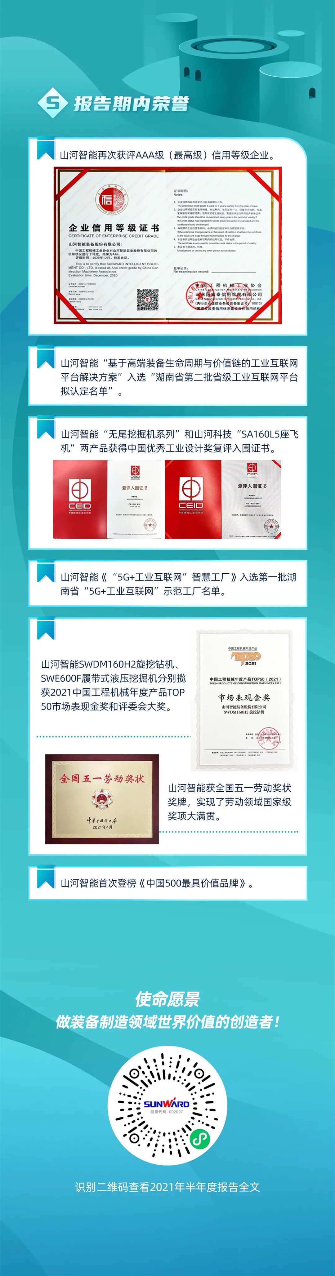 一图读懂皇家国际智能2021年半年度汇报