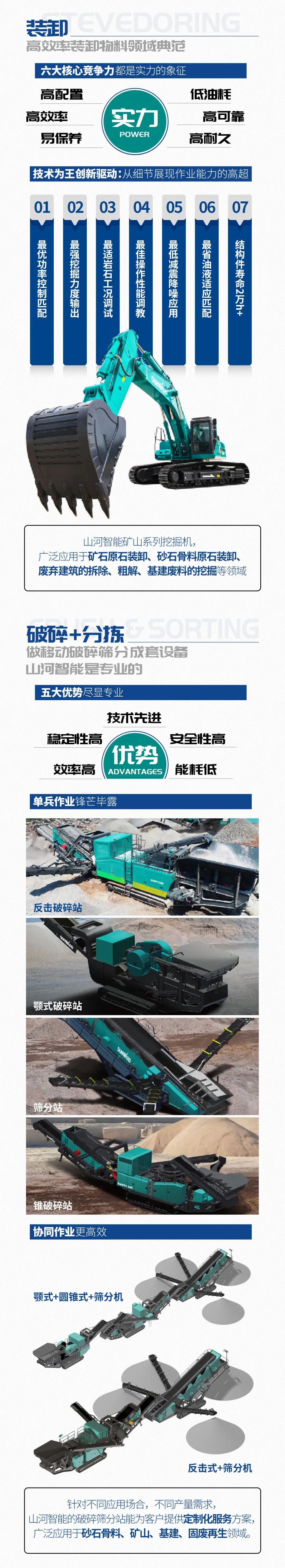 一图读懂 | 6大作业场景全覆盖，皇家国际智能绿色矿山与冶炼成套设备优势凸显