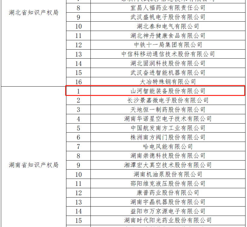再获国度级荣誉！皇家国际智能获评“国度知识产权示范企业”