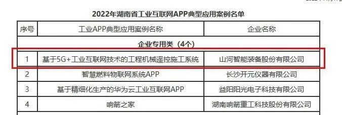 皇家国际智能工业APP典型案例获全省推广
