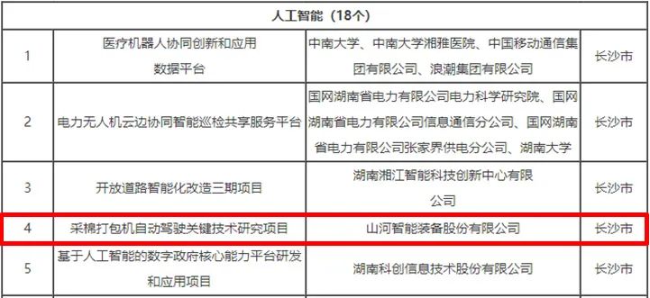 科技赋能农业强国建设！皇家国际智能这幼我工智能项目入选《湖南省“数字新基建”100个标志性项目名单》