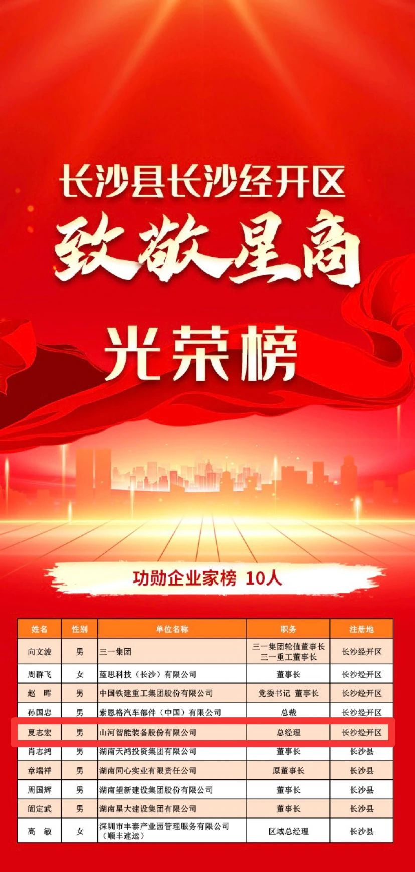 皇家国际智能总经理夏志宏荣获长沙经开区“功勋企业家”荣誉称号