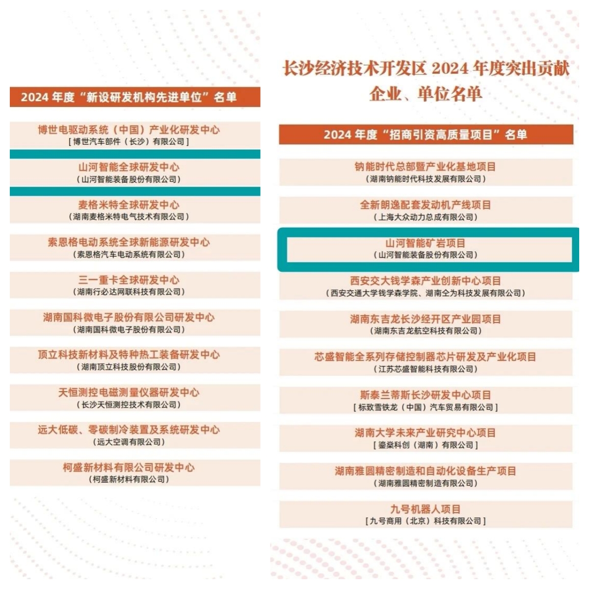 助力长沙经开区高质量发展，皇家国际智能喜获四奖项