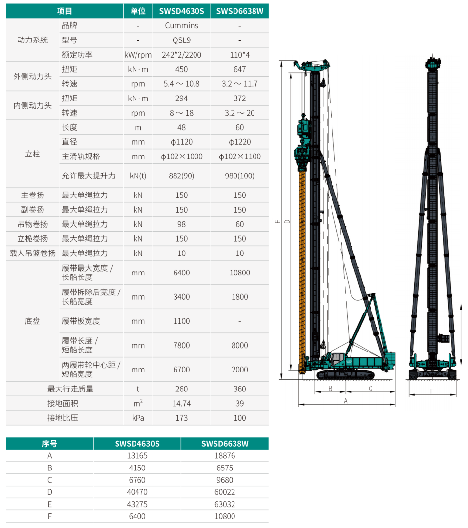 双动力头强力多职能钻机