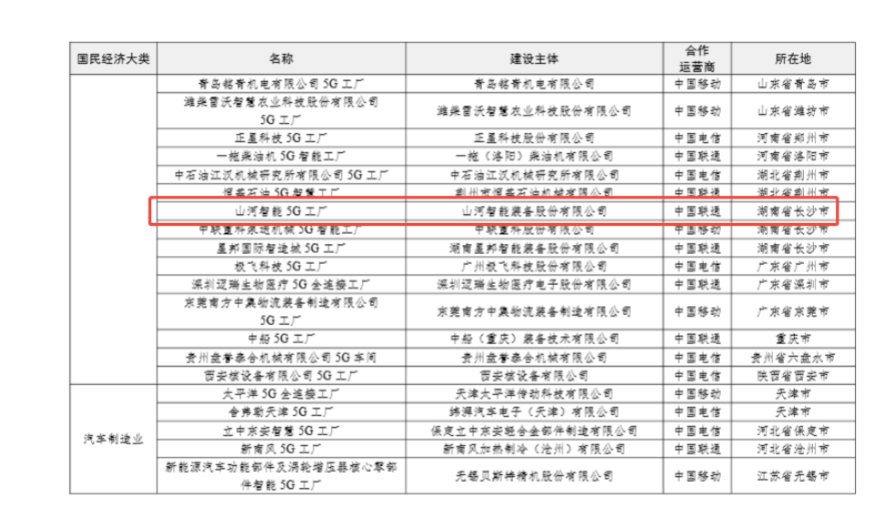 “智造”新范式！皇家国际智能入选工信部《2025年5G工厂名录》