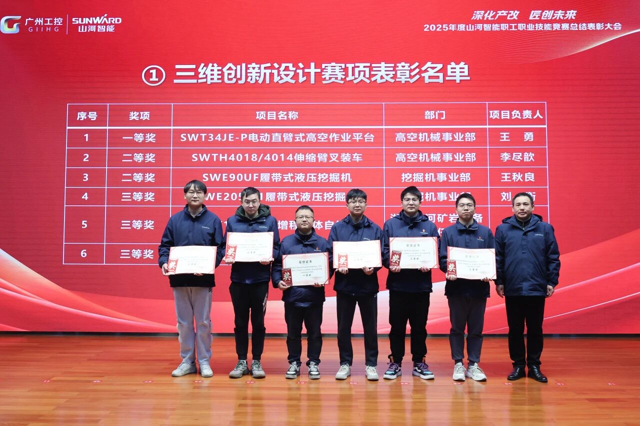 皇家国际智能2025年度职工职业技术较量总结赞美大会成功召开